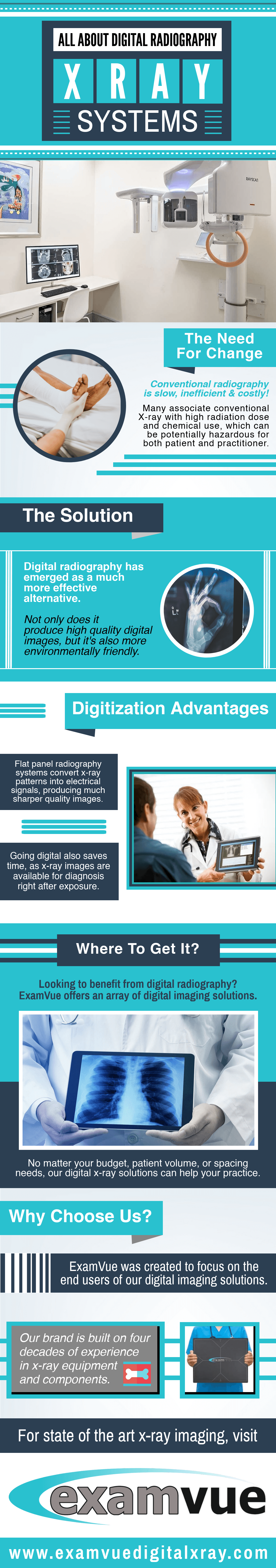 All About Digital Radiography XRAY Systems